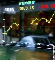 The Nikkei built on Monday's 14-month high of 10,670, closing Tuesday at 10,690.