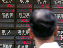 Losses among techs and banks pushed the Nikkei below 10,000.