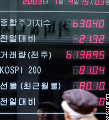 Korea's Kospi plunged to 630.40 Thursday as big-caps sold off hard