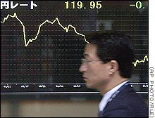 The dollar is trading below 120 yen in Asia Thursday