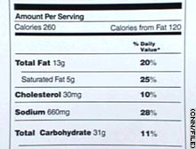 Some argue that the nutritional labels found on food are outdated and need revised.