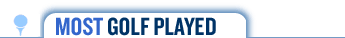 Most golf played