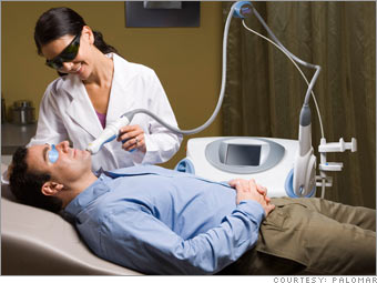 Palomar Medical Technologies