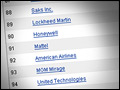 Full list: 100 most desirable employers