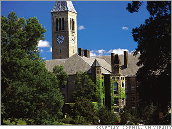 Cornell University