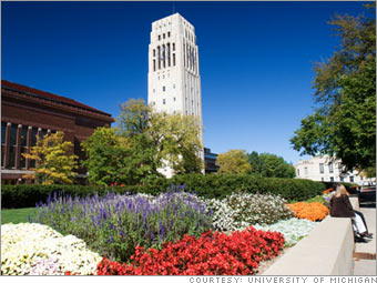 University of Michigan