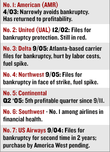 Airline scorecard