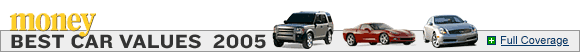 Best car values