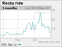 rockyride.mkw.gif