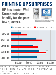 hp_sales.gif