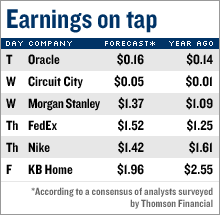 earnings_091506.gif