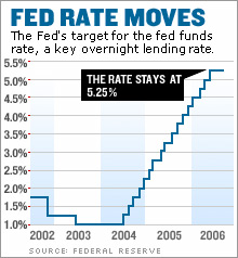 fed_moves_525.jpg