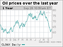 oil_prices.gif