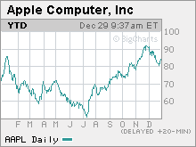 apple stock options backdating