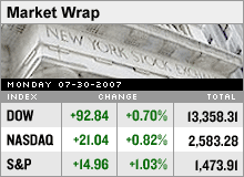 marketwrap.gif