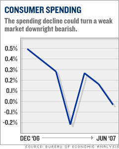 Consumer spending