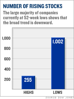 Number of rising stocks