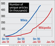 wikia_chart.03.gif