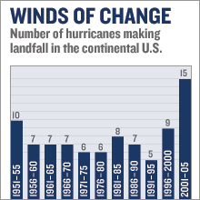 chart_winds_change.gif